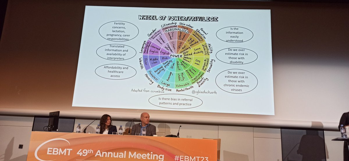 Advice from <a href="/nadahamad/">A/Prof Nada Hamad</a>: Use this wheel of power/privilege to better understand your #patients and to look for bias in your research.
#equality #diversty #inclusion #EBMT23