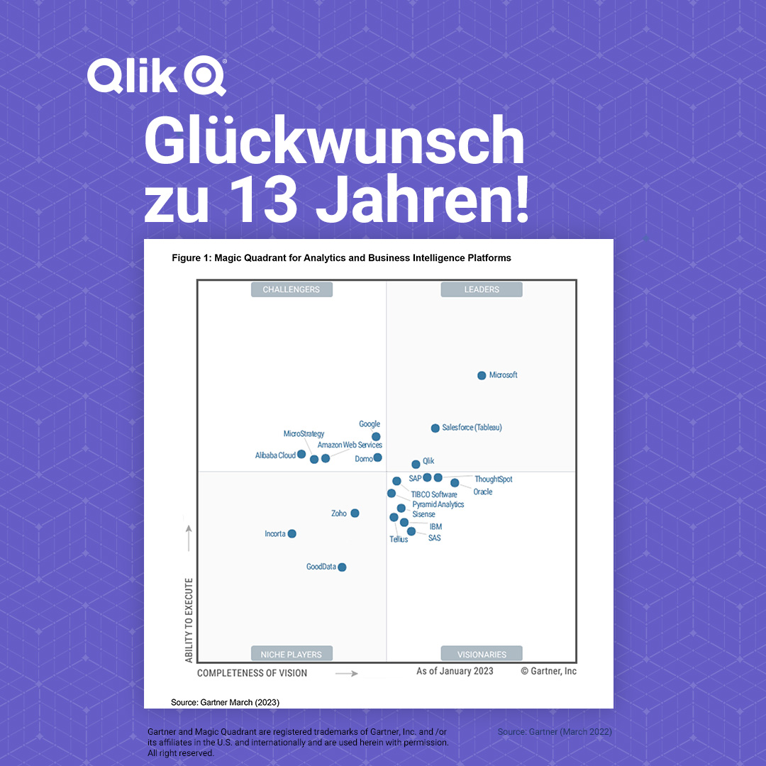 Wir freuen uns erneut im Gartner Magic Quadrant für Analytics and Business Intelligence Platforms 2023 als Leader ausgezeichnet worden zu sein. 🏆 Was uns auch im 13. Jahr in Folge zum Top-Player macht, erfahren Sie hier: bit.ly/3Hmv74z