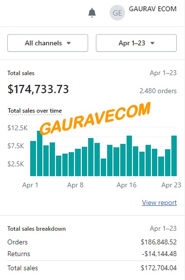 GauravEcom's tweet photo. Hit $174K in 23DAYS! MOST are doing their Ads ALL WRONG, So I made a detailed video explaining what you need to take care of to run Successful Facebook AD Campaigns! Like & Comment "Send" then I'll DM it to you! #ecommerce #shopify #dropshipping #FacebookAds #GoogleAds #TikTokAds