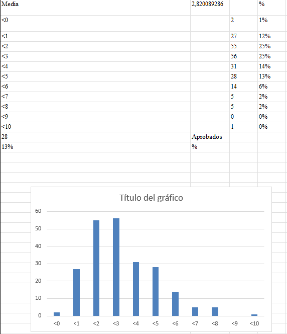Otro maravilloso dia patrocinado por aerorreactores