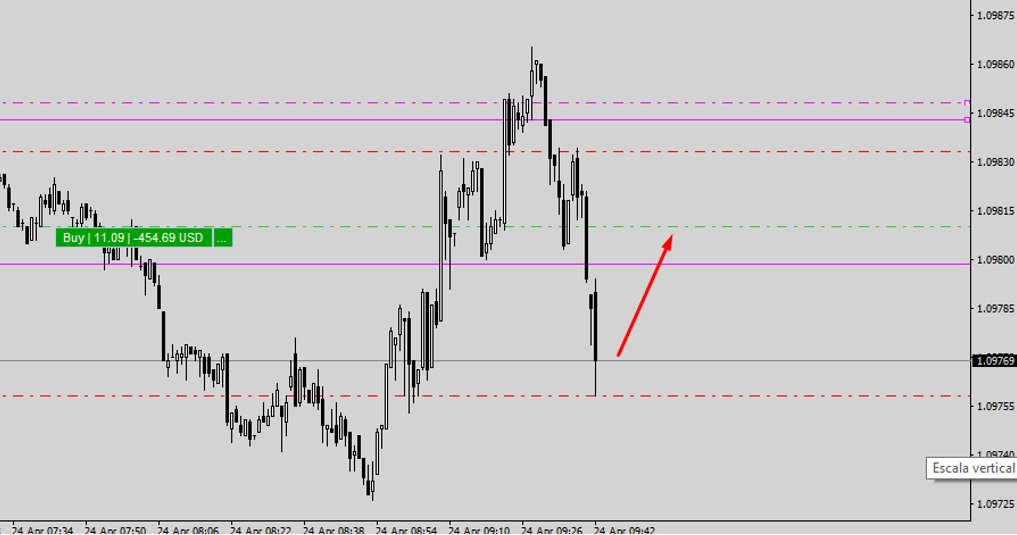 Harlock13's tweet photo. @FundedNext today I've started a real account and it is happening to me.  As you can see in the image my entry point is not respected, you place the order 40 points above, that means I start the trade losing aprox -0.9% when I want to risk only 0,3% https://t.co/TJPJYsVxzz