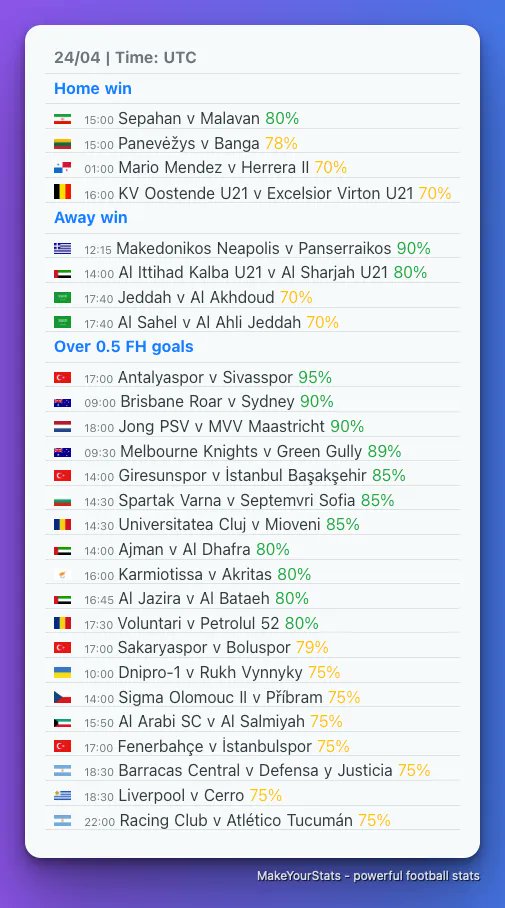 MakeYourStats on X: Today's top games from quick stats section