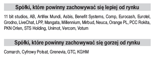 BlogiBossaPL's tweet photo. Aktualny skład portfela z podziałem na długie i krótkie pozycje wygląda tak:

Cały raport dostępny dla klientów DM BOŚ a w nim min. prognozy wyników spółek za I kwartał 2023:
https://t.co/RoBCtLcBRr https://t.co/DciZjwocLy