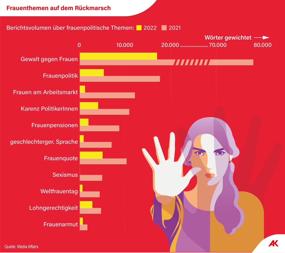 AK Österreich tweet media