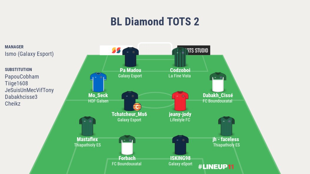 Esports_BL221's tweet photo. Et donc pour finir ce focus #BLLigue1🇸🇳, nous vous présentons la #BL #TeamOfTheSeason2. Wollah vous ne savez même pas à quel point ça a été une torture de n'en choisir que 15 (wollah les oubliés pardon c'est trop dur 😭😭😭😭😭) https://t.co/3tFNhcL4iT