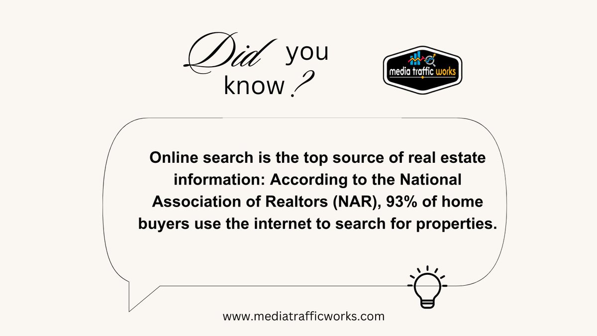 media_t_works's tweet image. &quot;Real estate businesses, listen up! According to @nardotrealtor, 93% of home buyers search for properties online. Don&apos;t miss out on the opportunity to reach potential clients through digital marketing strategies.&quot; #realestate #digitalmarketing #onlinesearch