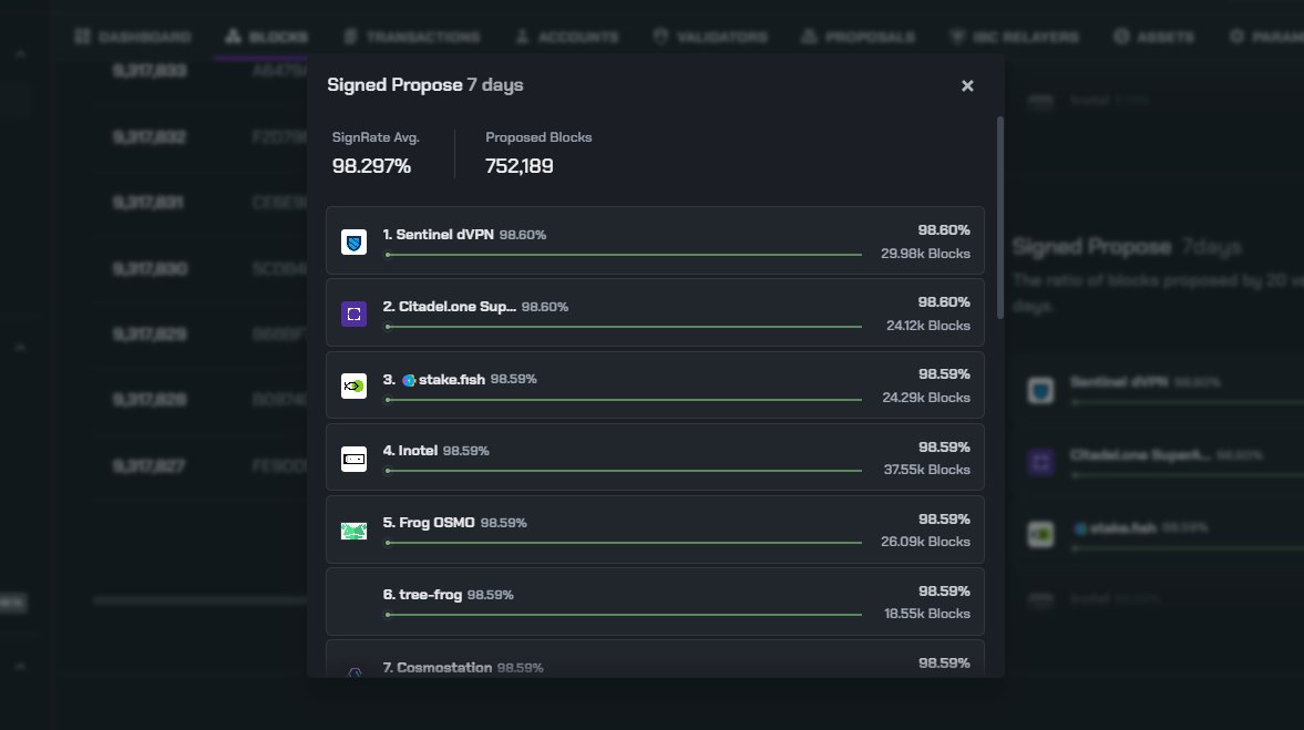 Mintscan (mintscanio) / Twitter