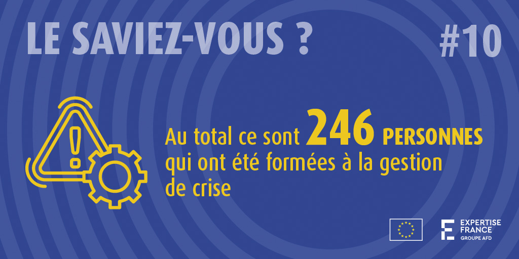 #LeChiffreDuJour |🔢Fin du projet de l'#UE🇪🇺 WeCAPS mis en oeuvre par <a href="/expertisefrance/">Expertise France</a>🇫🇷L’occasion de saluer les résultats exceptionnels de celui-ci en matière de #sécurité et #sûreté portuaires de 2019 à 2023 en #Afrique de l'Ouest et du Centre
➕sur wecaps.eu