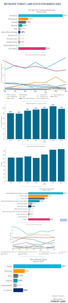 Paolo Passeri (@ppasseri@infosec.exchange) tweet media