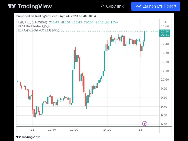 TradingView trade LYFT 5 minutes