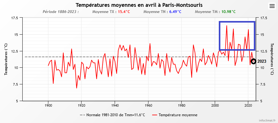 Stéphane Treize tweet media