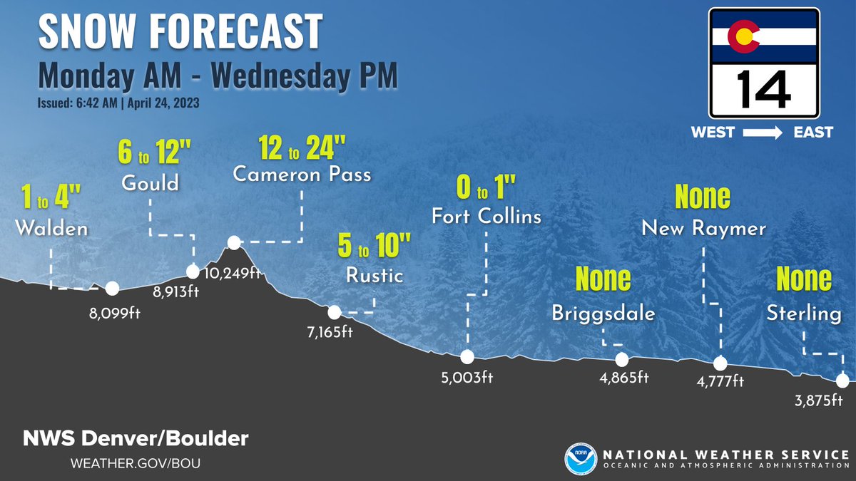 RockyNPS on Twitter "RT NWSBoulder Significant accumulations will mostly remain confined to