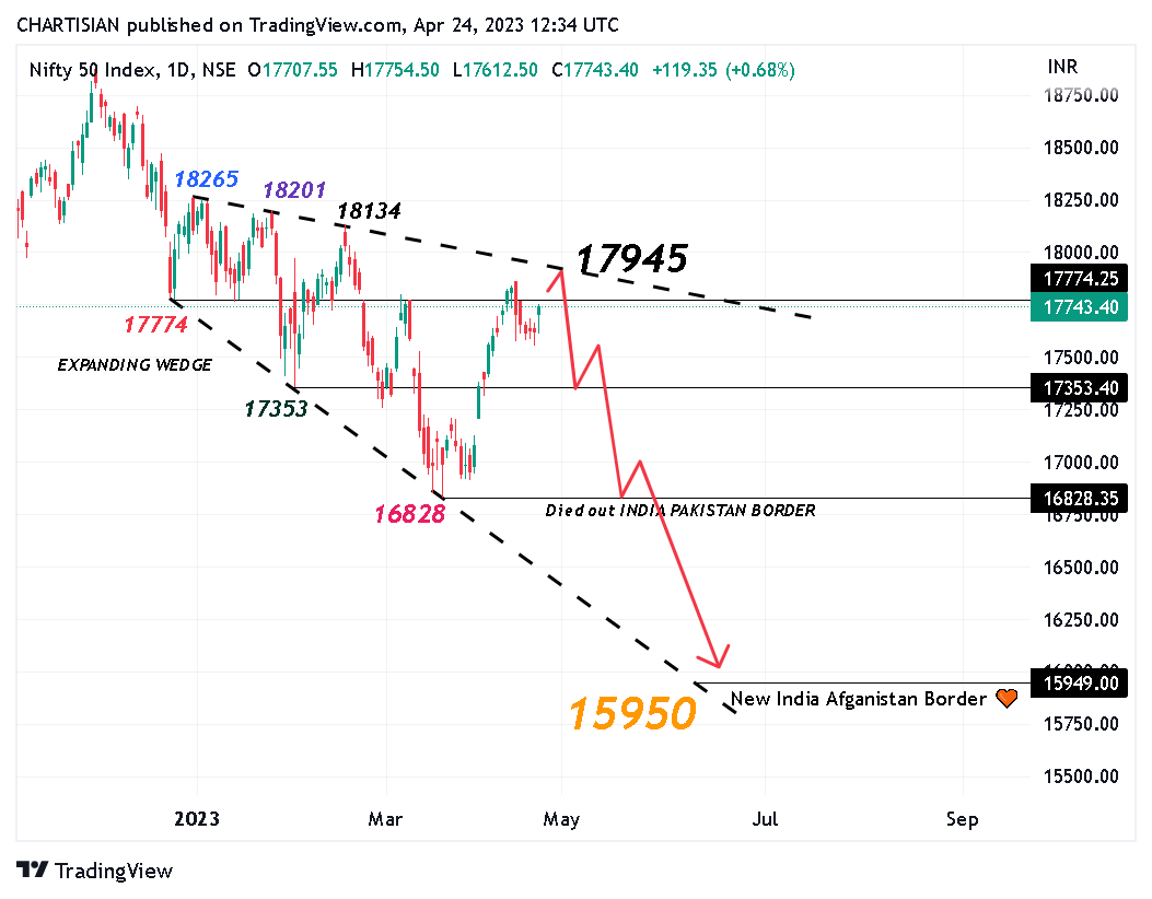 Magicbullindia's tweet photo. #nifty50 
Keep it simple
Watch Pinned Tweet
Mint millions ❤ https://t.co/kNmY5nSP3l