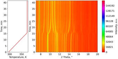 Water vapour and gas induced phase transformations in an 8-fold interpenetrated diamondoid metal–organic framework pubs.rsc.org/en/Content/Art…