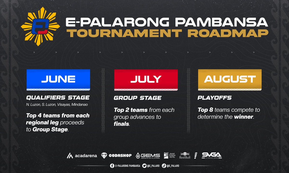 Eto na ang pinaka-inaabangang anunsyo!

We are excited to announce the updated roadmap for E-Palarong Pambansa!