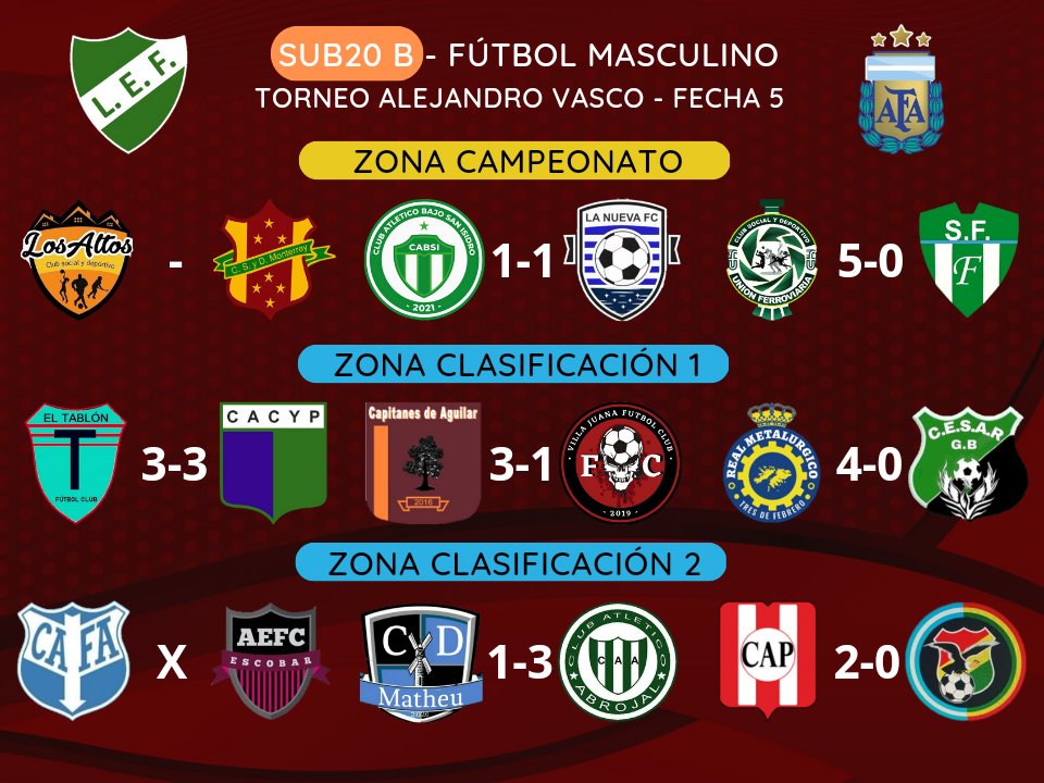 ligaescobarok's tweet photo. 🏆 Resultados - Primera B masculino

Conocé todos los resultados y posiciones de la Liga Escobarense de Fútbol en https://t.co/JL78NTGCJR

1️⃣ Primera División
2️⃣ Sub20 https://t.co/ZvN1K6eVhP