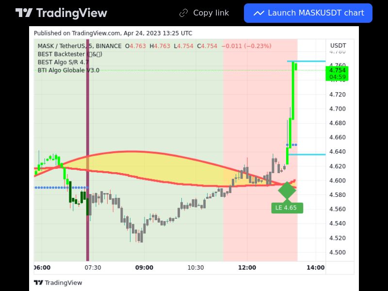 TradingView trade MASK 5 minutes