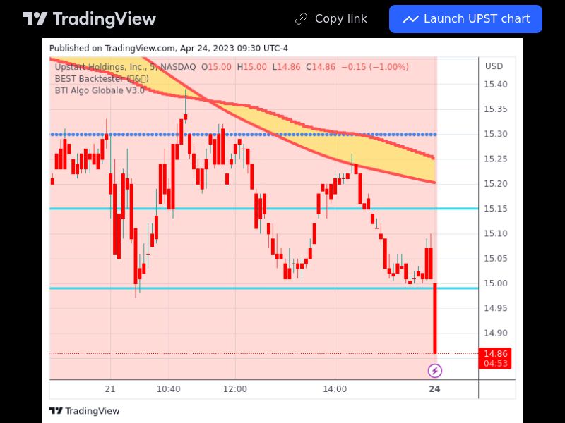 TradingView trade UPST 5 minutes