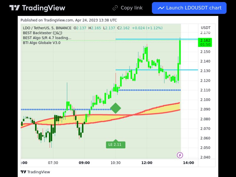 TradingView trade LDO 5 minutes