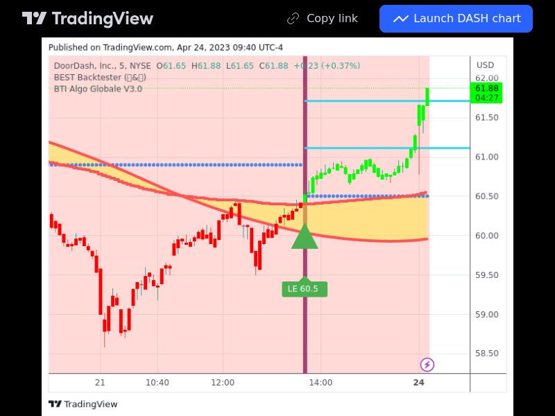 TradingView trade DASH 5 minutes