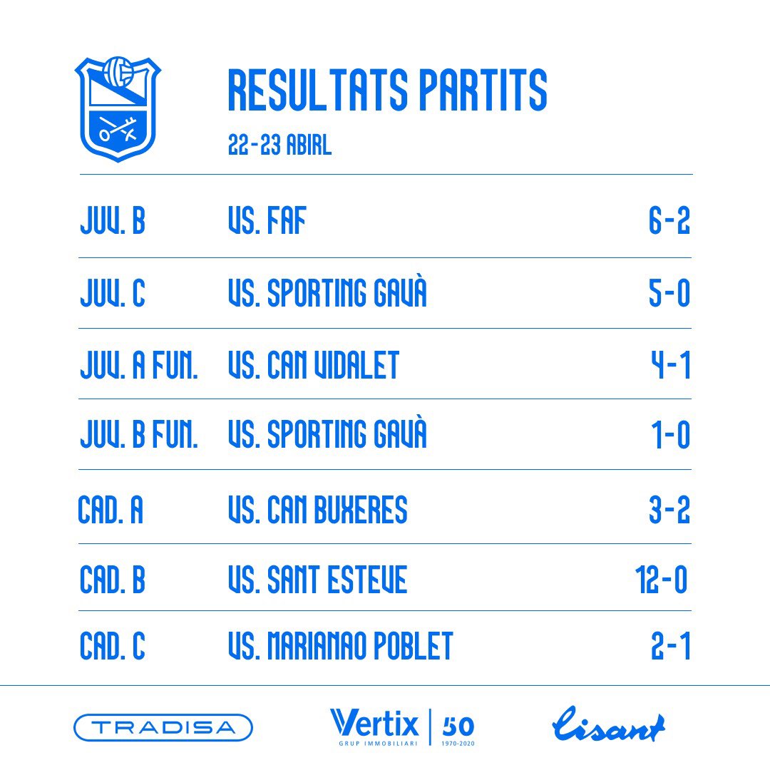 aeprat1945's tweet photo. 💙Els resultats del cap de setmana‼️
⬇️⬇️⬇️
(1/2)
#lisant
#sompotablava🐔 https://t.co/I2dzTpQI9N