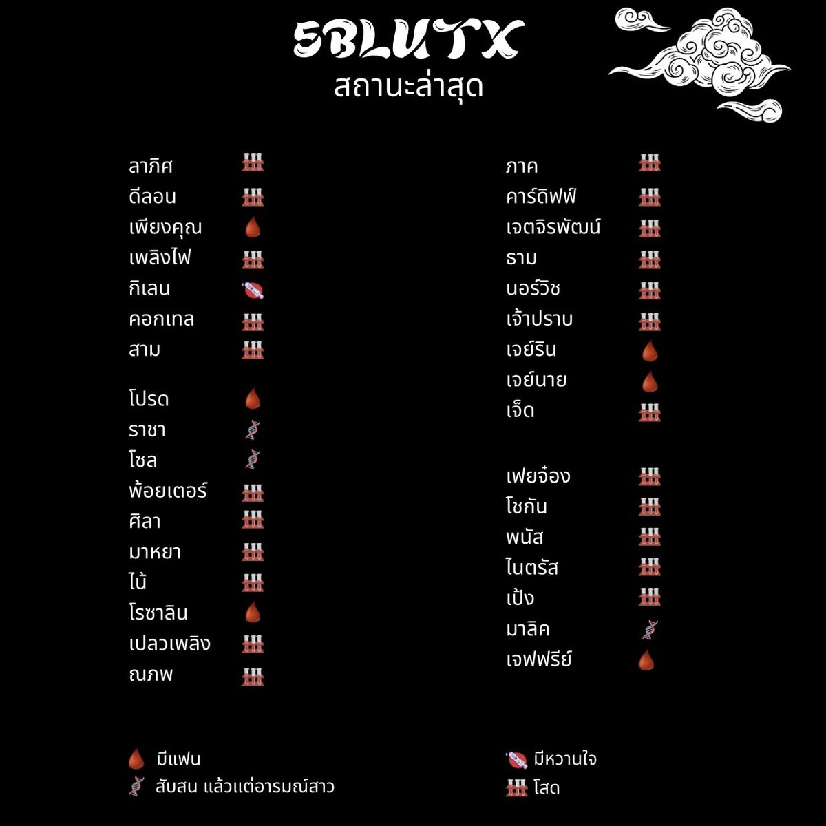 สถานะล่าสุด ประจำวันที่ 24 เมษายน 2566 #5BLUTX