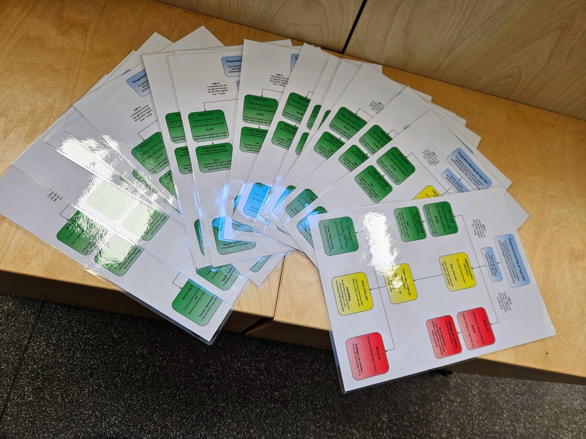 tonjerj's tweet photo. After months of preparations, the emergency primary care clinic in Oslo is finally ready for the 0/1-hour hs-cTnT algorithm  🥳 #implementationday #improvedtriage #chestpain https://t.co/RYzsZMQtHm