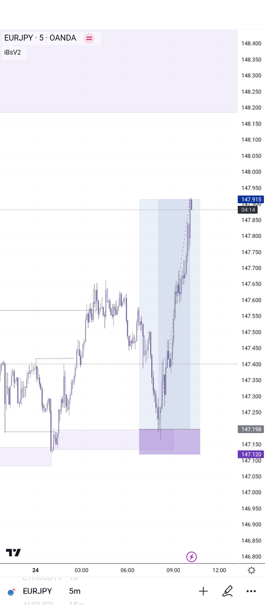 Slim_Oraro's tweet photo. Believing is not enough

wake up.., we got alot work to do!!!
1.10RR🧠🥰
#EURJPY
#forex
#The_process https://t.co/HQjbS9A3iK