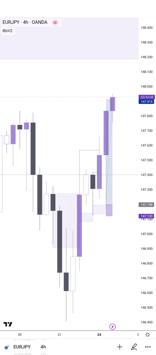 Slim_Oraro's tweet photo. Believing is not enough

wake up.., we got alot work to do!!!
1.10RR🧠🥰
#EURJPY
#forex
#The_process https://t.co/HQjbS9A3iK
