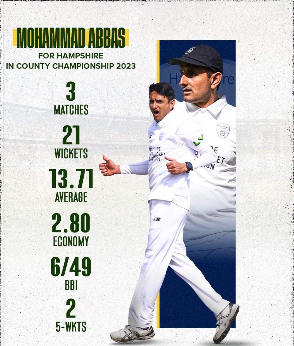 Mohammad Abbas has been picking up wickets for fun in the County Championship for Hampshire this season ☝

He is currently the highest wicket-taker in the competition this season 🙌

📸: CricWick

#MohammadAbbas #CountyCricket2023 #Pakistan #Cricket #CricketTwitter