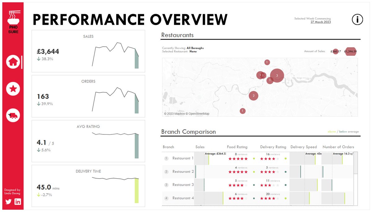 Linda Duong tweet media