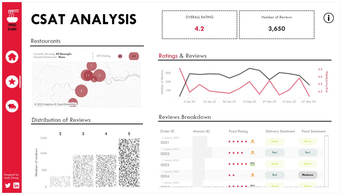 Linda Duong tweet media