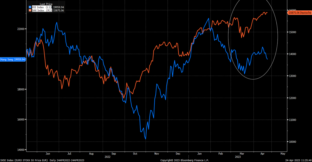 Shrub Shorty Since 4/20 🌳🔥🇺🇦 on Twitter "China vs US vs Europe over a