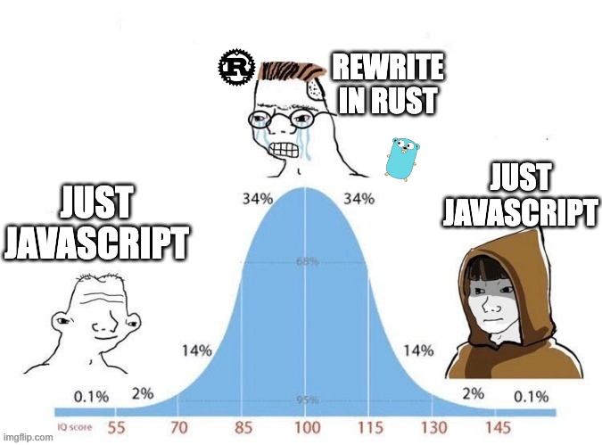 jarredsumner's tweet photo. bundler &amp; transpiler plugins https://t.co/0n55tWYFTT