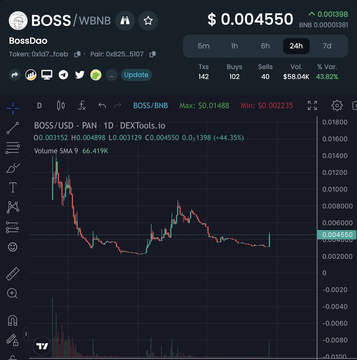BossDaozh's tweet photo. 好久不见 #BOSS !
好久不见 #BOSSDAO !
或许 #BOSSDAO 需要更多真正的BOSS加入,金库需要更多基金投资销毁 #BOSS !
@heyibinance
👀👀👀 https://t.co/nDmHT6rOMY