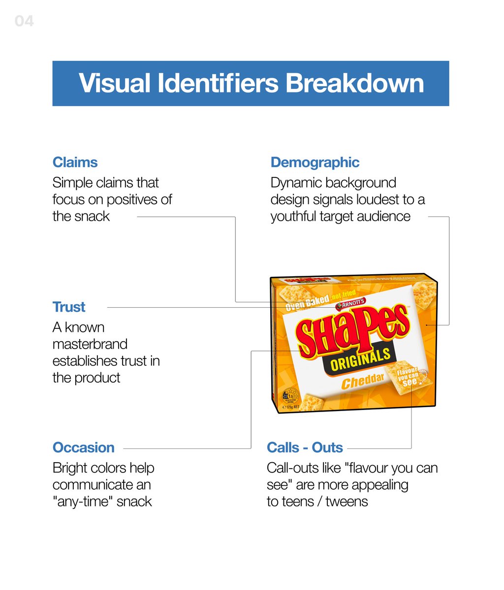 Why brand packaging matters.