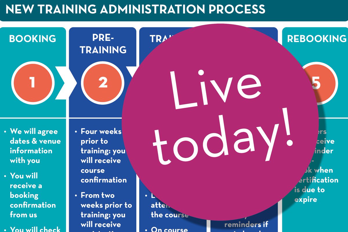 IKONTRAINING's tweet image. Exciting news! Our new Training Management System is now LIVE &amp;amp; ready to revolutionise how we deliver training. Thank you for your continued support as we strive to deliver the best possible training experience #FeedbackWelcome #TrainingManagementSystem #LearnerExperience