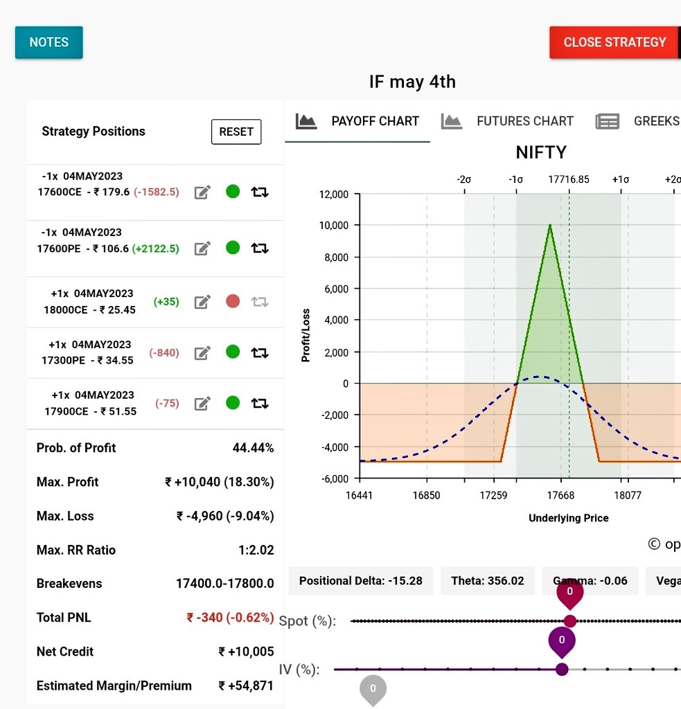 alliswellanji's tweet photo. sprd convert in to ratio by adding same strike 17850

next week ironfly call side adjustments move 18000 to 17900 https://t.co/8Aw5bHo4oT