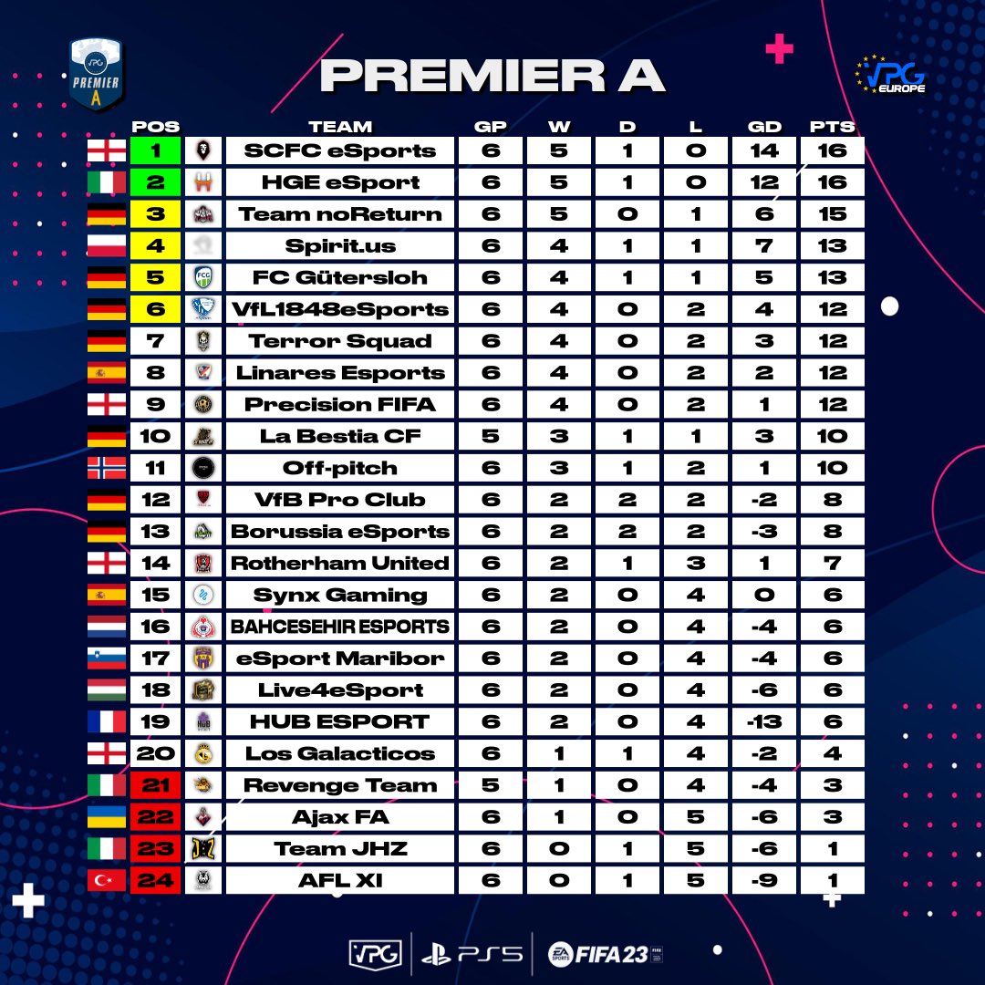 Virtual Pro Gaming tweet media