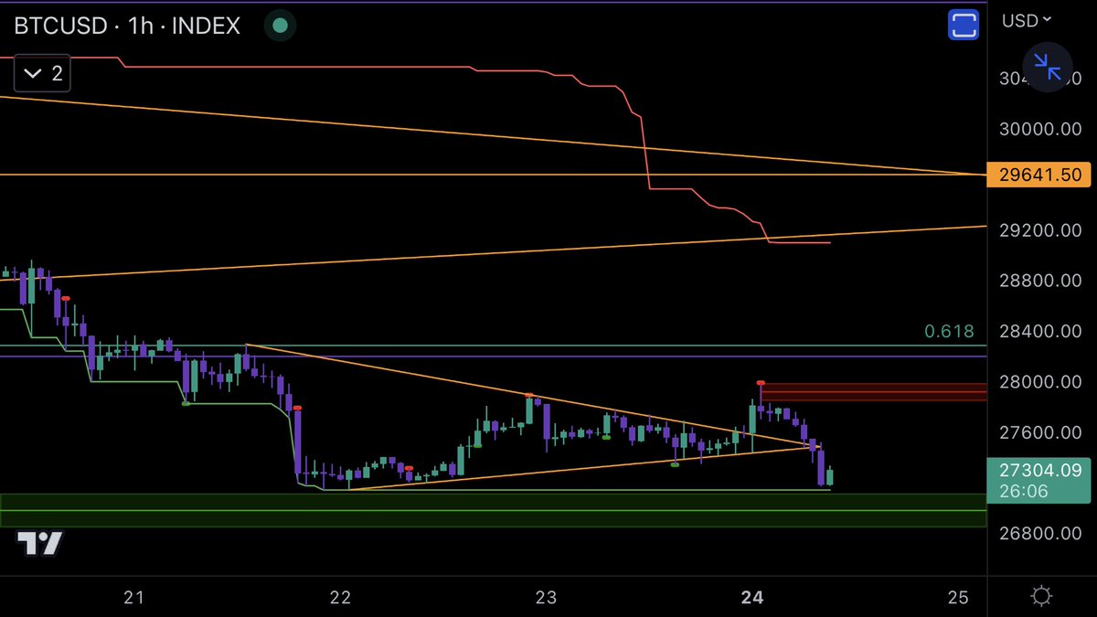 sailortrades's tweet photo. #Bitcoin https://t.co/Ui9Xesv6Tv