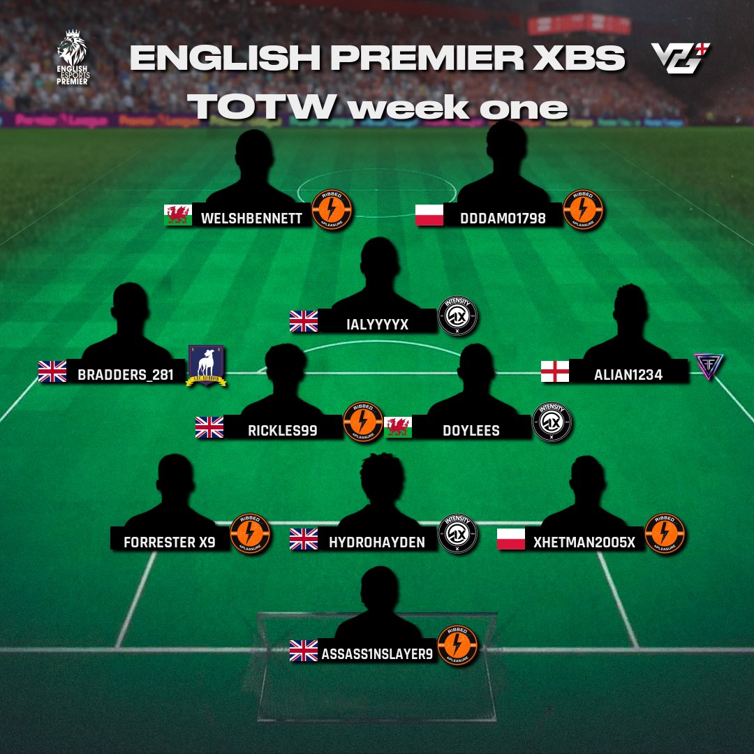 VPGUK's tweet photo. 👥 Team of the Week 
📺 League Standings 
🎮 XBOX 
🏆 @VPGUK English Premier 

🙌 Congratulations on making this weeks TOTW! 

#FIFA23 #ProClubs https://t.co/ivoIKm5aJc