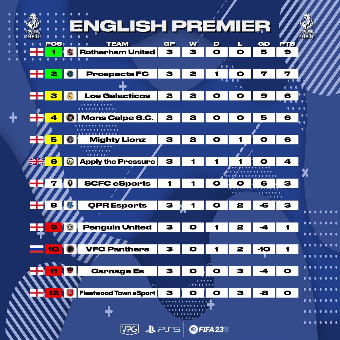 VPG United Kingdom tweet media