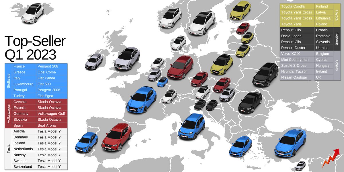 Car Industry Analysis on Twitter "Check out the topselling new cars