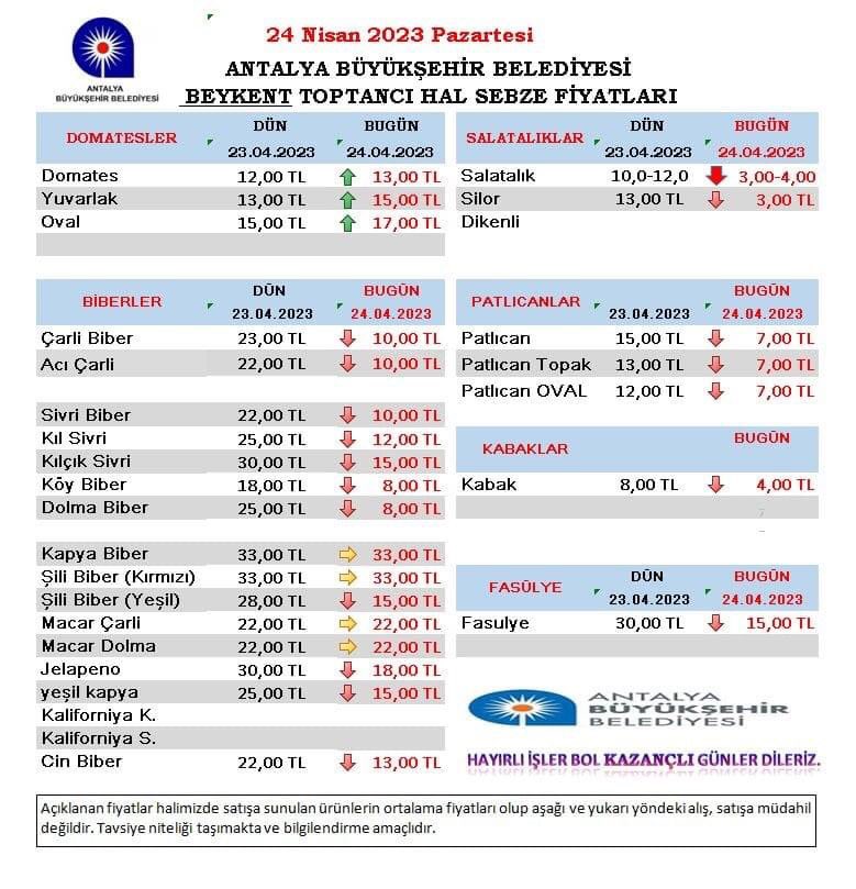 Bayramın 2. gününden beri çarli biber topluyoruz ve bugün öğreniyoruz ki 87.000₺ zarar etmişiz. <a href="/TCTarim/">T.C. Tarım ve Orman Bakanlığı</a> <a href="/VahitKirisci/">Prof.Dr.Vahit Kirişci</a>