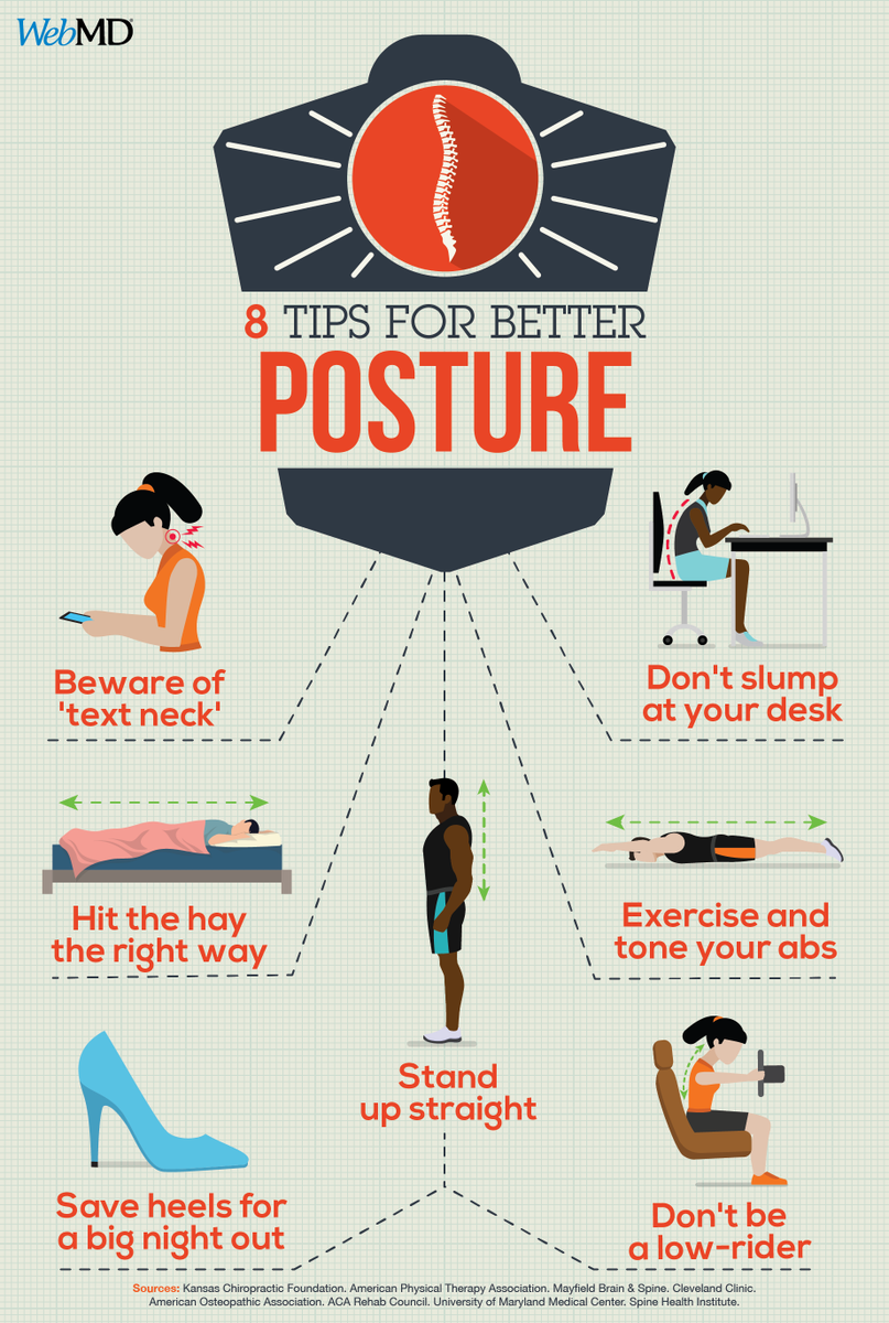 WebMD's tweet photo. Poor posture can wreak havoc on your overall health. Tips to save your spine: https://t.co/X1cgBT3tY6 https://t.co/3Q2wTwoYXW