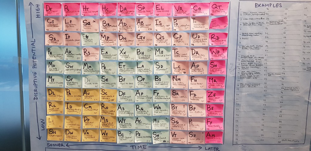 WondDesign's tweet photo. Join the tech revolution with our interactive #infographic design for the Periodic Table of Disruptive Technologies

See the design: Table of Disruptive Technology
▸ https://t.co/KCo8j8V6ah

#Infographic #graphicdesign #technology #ImperialCollegeLondon https://t.co/I3U1rdPzAb