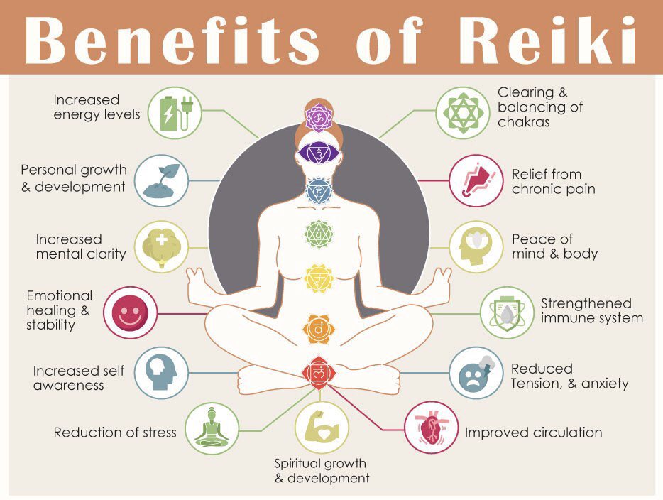 Caraspiritguide's tweet photo. After a period of quiet I am so excited to be reconnecting with my wonderful Clients and also opening my diary to new Clients.
If you would like any more advice on how Reiki could help you please reach out.
#reiki #reikihealing #reikicheshire #caraspiritguide https://t.co/pyfb3HPeDJ
