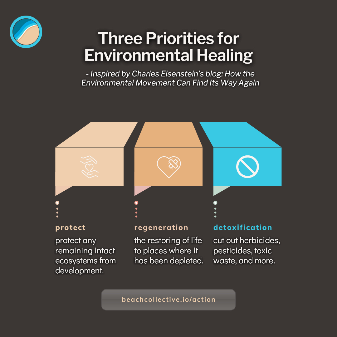 bcollective_llc's tweet photo. In an article called, ‘How the #EnvironmentalMovement Can Find Its Way Again’ the author, #CharlesEisenstein outlines 3 priorities for #environmental healing.

This graphic is inspired by that! Check out the full article here: https://t.co/7Nh4ZNgVQz

#beachcollective https://t.co/qvqdV6IjWM