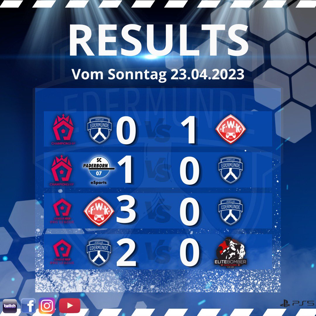 Pro League Championship One🥇
Spieltag 5.
Heimspiel
🆚FWK eSports
❌1:0

Spieltag 6.
Auswärtsspiel
🆚SC Paderborn 07 eSports
❌1:0

Pro League One🥇
Spieltag 9.
Auswärtsspiel
🆚FWK eSports
❌3:0

Spieltag 10.
Heimspiel
🆚S5 EliteBomber
✅2:0