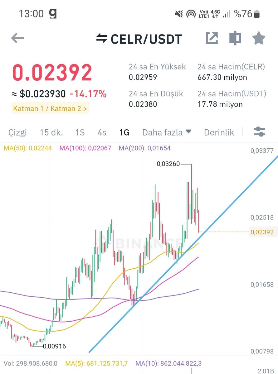 Kripto Taxi tweet media